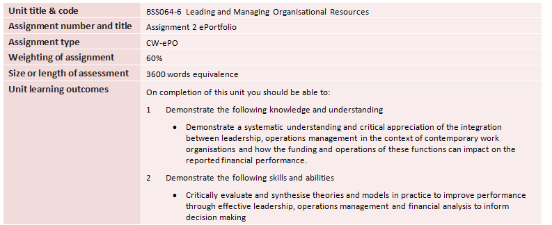 BSS064-6 Leading and Managing Organisational Resources Sample Paper-2